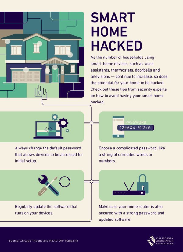 SMART HOME HACKED – Koko Kledjian